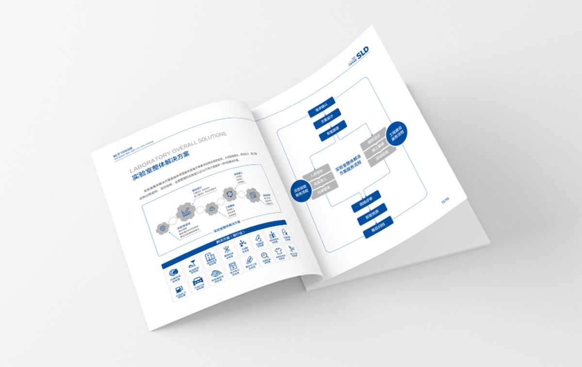 中檢實驗畫冊策劃設(shè)計,品牌規(guī)劃,品牌形象設(shè)計_全力設(shè)計