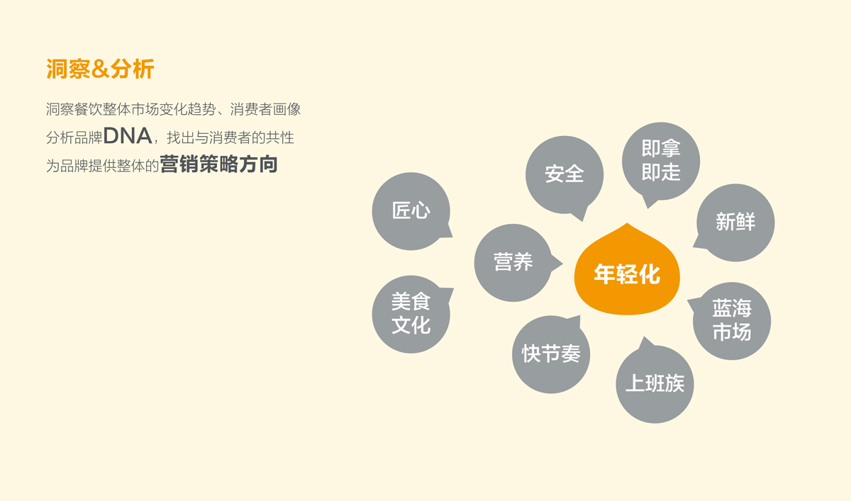 興糧品湯包全案營銷策劃,興糧品湯包品牌升級,興糧品湯包VI設(shè)計(jì),興糧品湯包店面設(shè)計(jì)