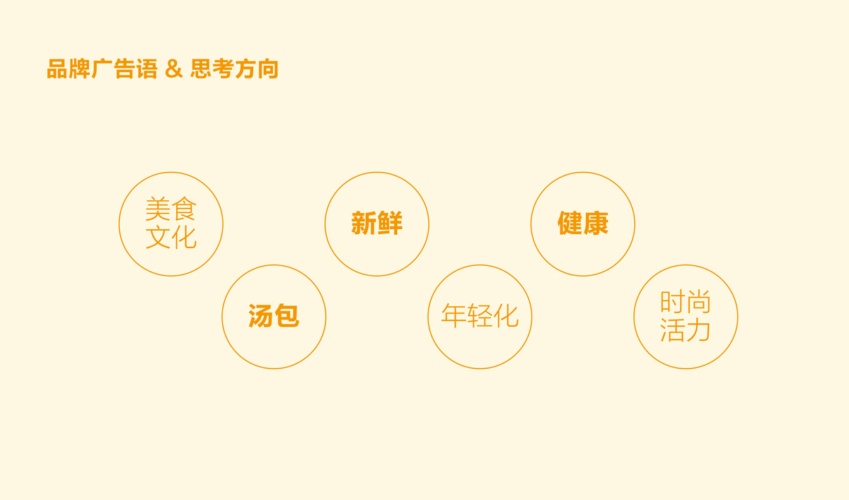 興糧品湯包全案營銷策劃,興糧品湯包品牌升級,興糧品湯包VI設(shè)計(jì),興糧品湯包店面設(shè)計(jì)