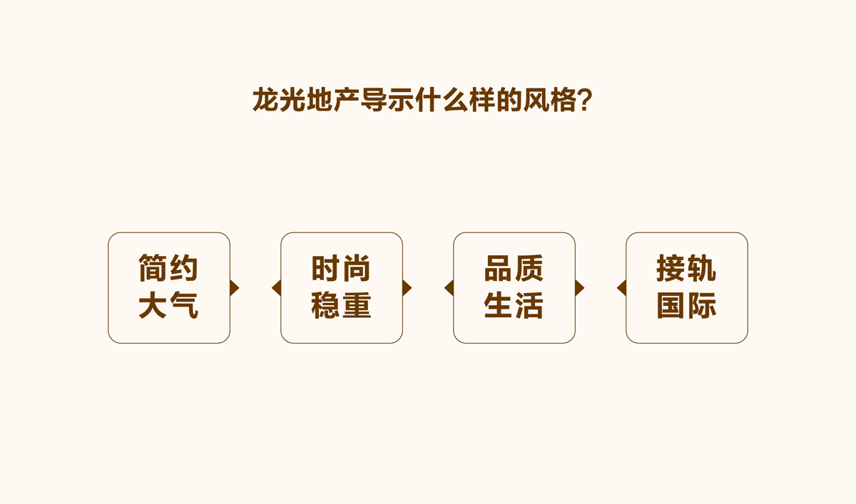 龍光集團品牌導(dǎo)視系統(tǒng)設(shè)計和品牌形象設(shè)計