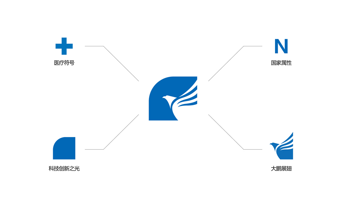 國家高性能醫(yī)療器械創(chuàng)新中心品牌形象設計,國家高性能醫(yī)療器械創(chuàng)新中心標志設計,國家高性能醫(yī)療器械創(chuàng)新中心LOGO設計