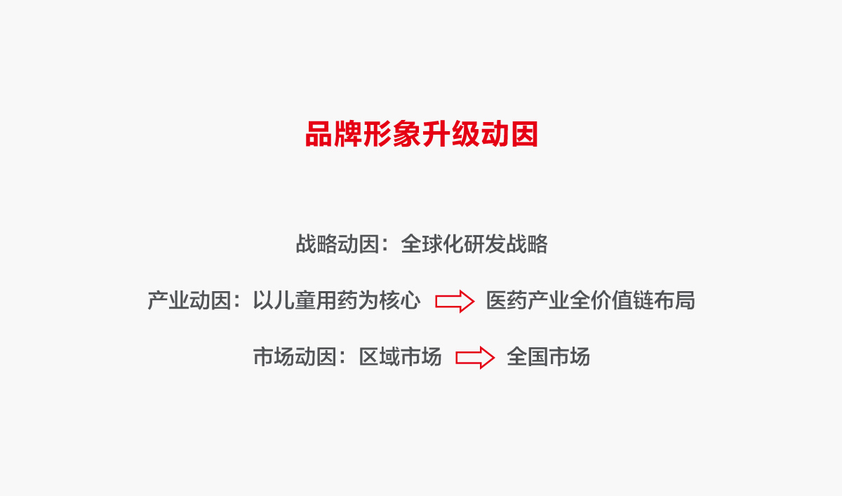 一品紅藥業(yè)VI設計,一品紅藥業(yè)標志設計,一品紅藥業(yè)LOGO設計,藥業(yè)品牌形象設計,藥業(yè)包裝設計