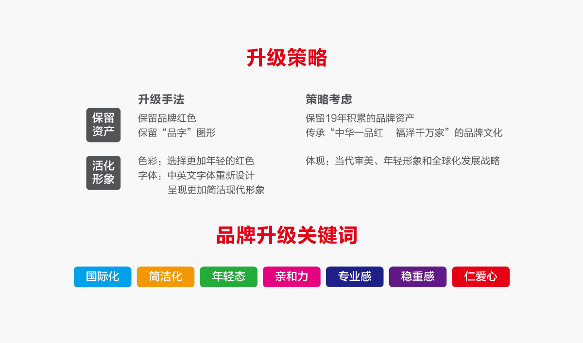 一品紅藥業(yè)VI設計,一品紅藥業(yè)標志設計,一品紅藥業(yè)LOGO設計,藥業(yè)品牌形象設計,藥業(yè)包裝設計