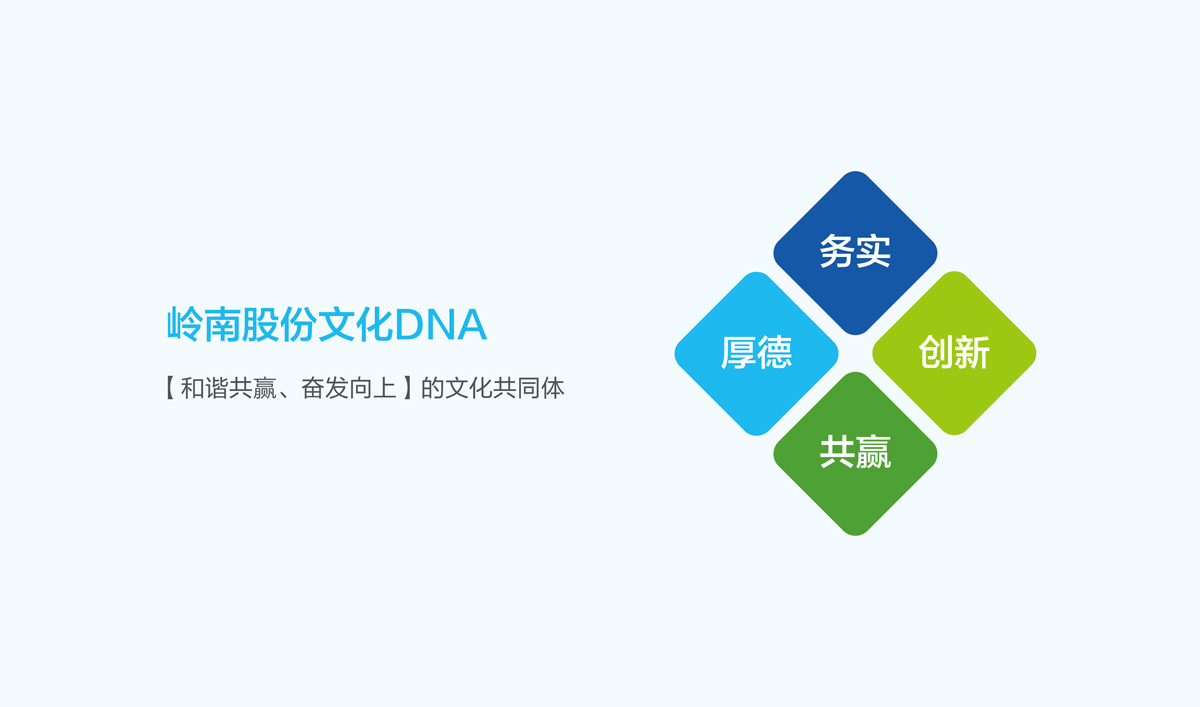 嶺南股份文化手冊(cè)設(shè)計(jì),嶺南股份文化畫冊(cè)設(shè)計(jì),嶺南股份企業(yè)畫冊(cè)設(shè)計(jì)