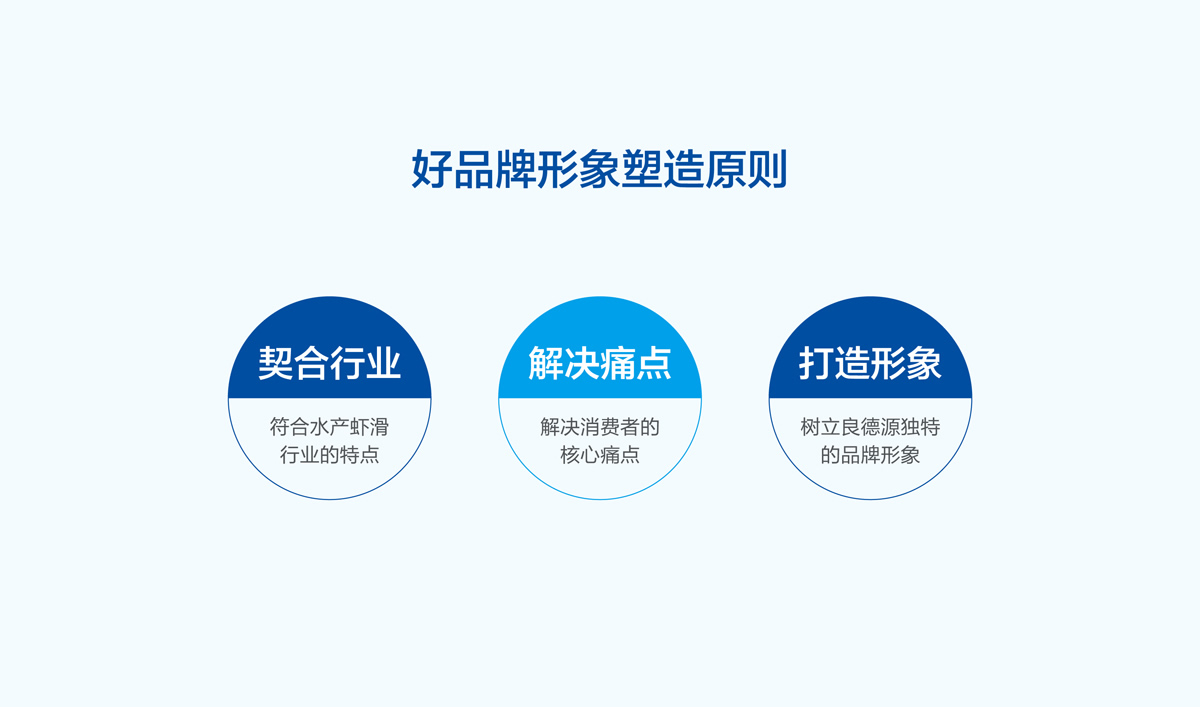 良德源蝦滑品牌形象設(shè)計,良德源蝦滑VI設(shè)計,良德源蝦滑商標(biāo)設(shè)計,海鮮品牌LOGO設(shè)計,海鮮品牌VI設(shè)計,海鮮標(biāo)志設(shè)計,海鮮店面設(shè)計