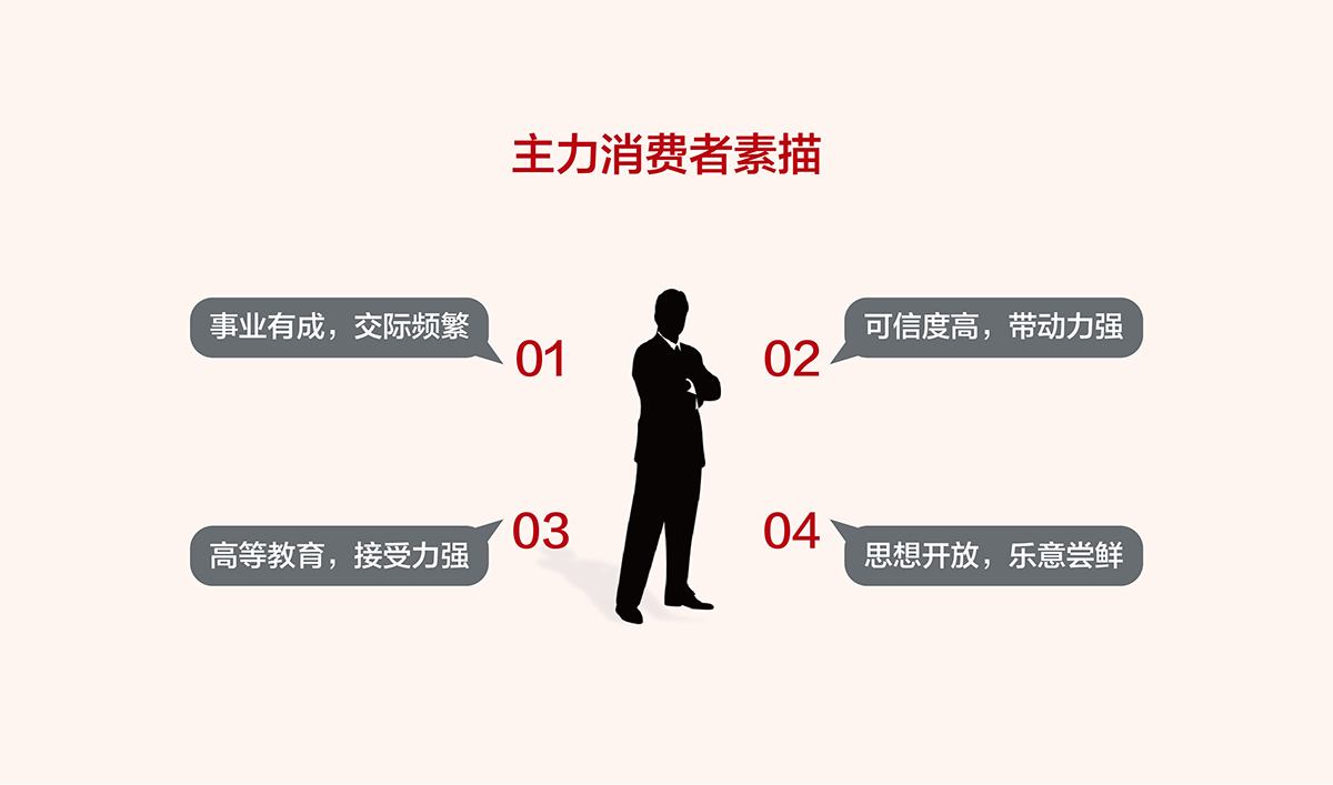 甄貴醬香型白酒品牌全案策劃,甄貴醬香型白酒包裝設計,甄貴醬香型白酒標志設計,白酒品牌形象設計,白酒商標設計,白酒貼標