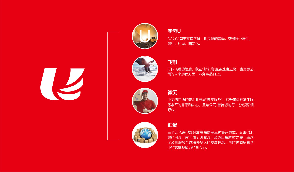 郵你購標(biāo)志設(shè)計,郵你購品牌命名,郵你購APP界面設(shè)計,郵你購網(wǎng)站設(shè)計,郵你購LOGO設(shè)計,跨境電商品牌設(shè)計