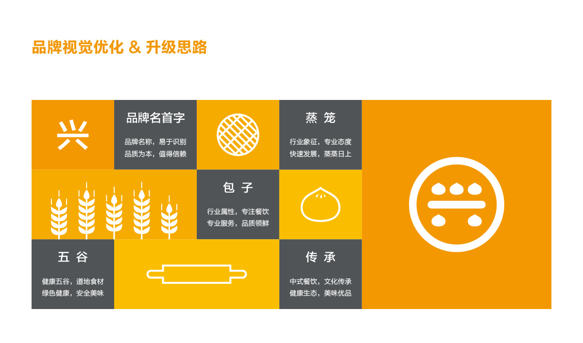 興糧品湯包全案營銷策劃,興糧品湯包品牌升級,興糧品湯包VI設(shè)計(jì),興糧品湯包店面設(shè)計(jì)