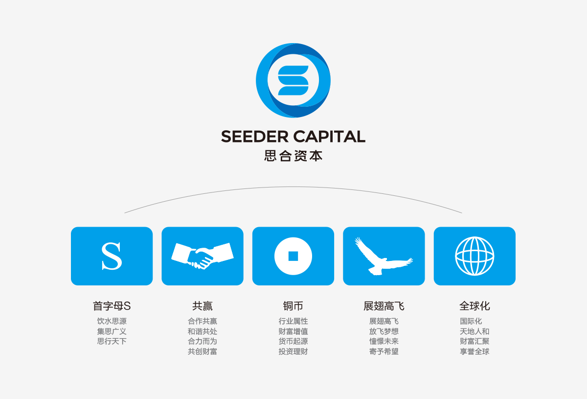 思合資本商標(biāo)設(shè)計,思合資本logo設(shè)計,思合資本畫冊設(shè)計