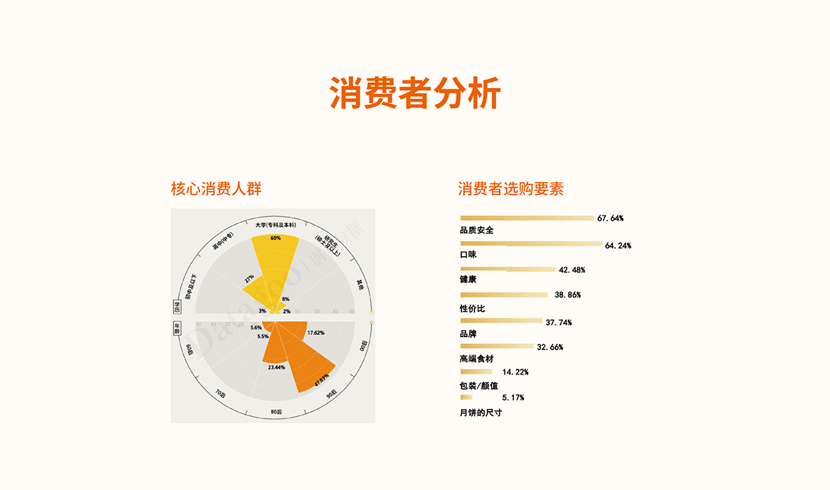 品佳品全案設(shè)計,品佳品標志設(shè)計,品佳品VI設(shè)計,品佳品包裝設(shè)計,品佳品店面設(shè)計,品佳品網(wǎng)站設(shè)計,食品包裝設(shè)計