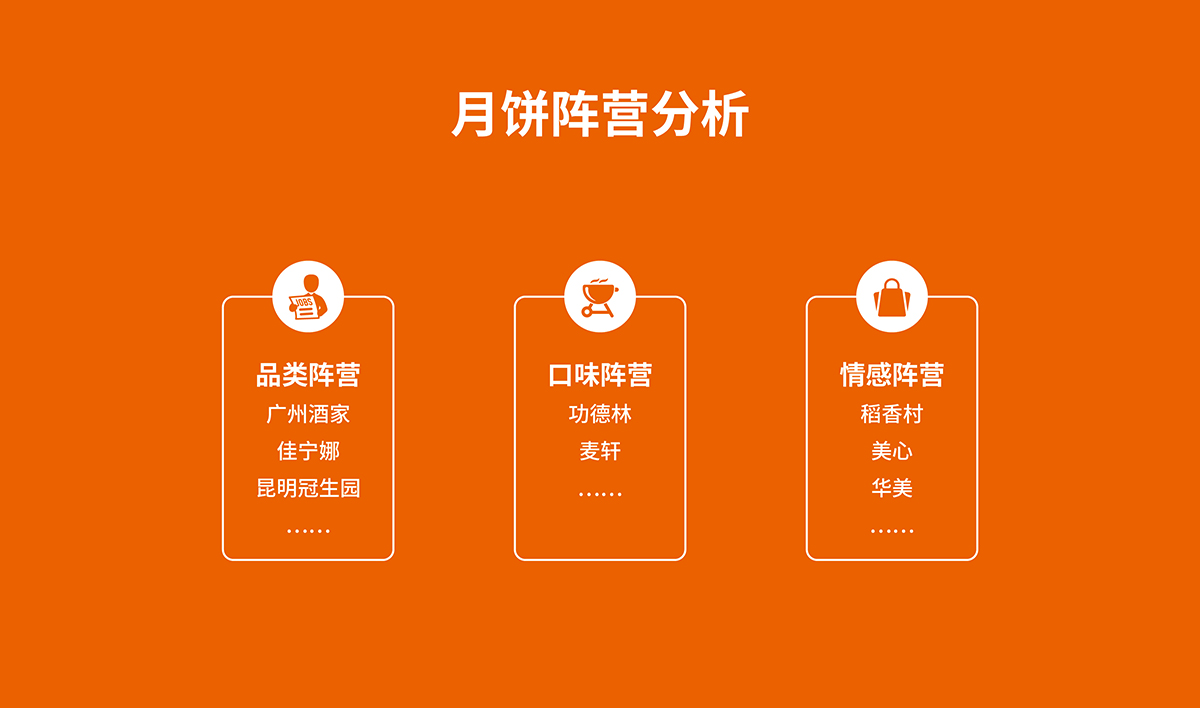 品佳品全案設(shè)計,品佳品標志設(shè)計,品佳品VI設(shè)計,品佳品包裝設(shè)計,品佳品店面設(shè)計,品佳品網(wǎng)站設(shè)計,食品包裝設(shè)計