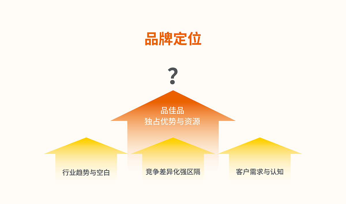 品佳品全案設(shè)計,品佳品標志設(shè)計,品佳品VI設(shè)計,品佳品包裝設(shè)計,品佳品店面設(shè)計,品佳品網(wǎng)站設(shè)計,食品包裝設(shè)計